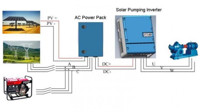 Υβριδικό βαθύ καλά ηλιακό σύστημα υδραντλιών JNTECH 22kW με το πακέτο δύναμης εναλλασσόμενου ρεύματος