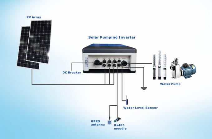 Ηλιακή έγκριση 3 CE συστημάτων άρδευσης αντλιών Drive αντλιών VFD MPPT 380v 11kw φάση