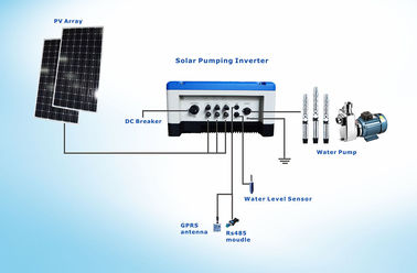 Κίνα 5.5HP βαθιά καλά ηλιακή τροφοδοτημένη ευρεία MPPT ποτίσματος σειρά συστημάτων, υπαίθριο σχέδιο IP65, προμηθευτής