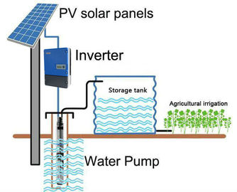 Κίνα MPPT 3 ηλιακός αναστροφέας αντλιών φάσης για την επεξεργασία πόσιμου νερού άρδευσης προμηθευτής