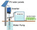 MPPT 3 ηλιακός αναστροφέας αντλιών φάσης για την επεξεργασία πόσιμου νερού άρδευσης προμηθευτής