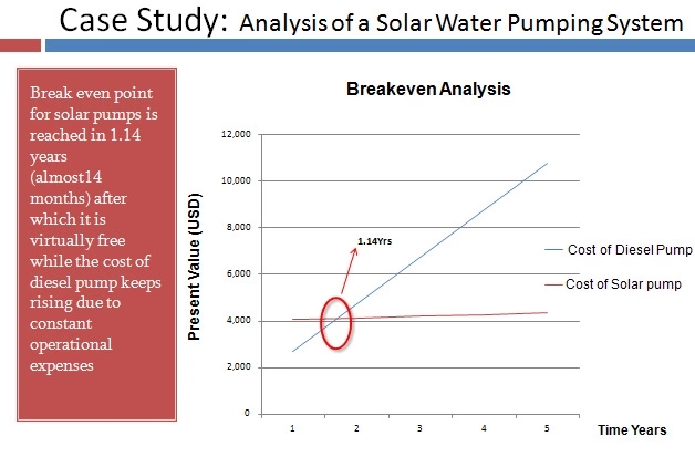 4kw ηλιακό αντλώντας σύστημα νερού PV/ηλιακή τροφοδοτημένη εξάρτηση υδραντλιών για την καλλιέργεια