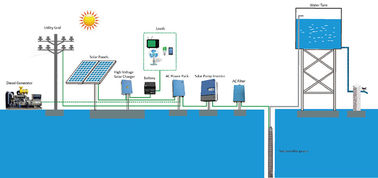 Πολλαπλάσιος ελεγκτής 25HP 18.5kw JNTECH MPPT JNP18K5H αντλιών παραγωγής ηλιακός προμηθευτής